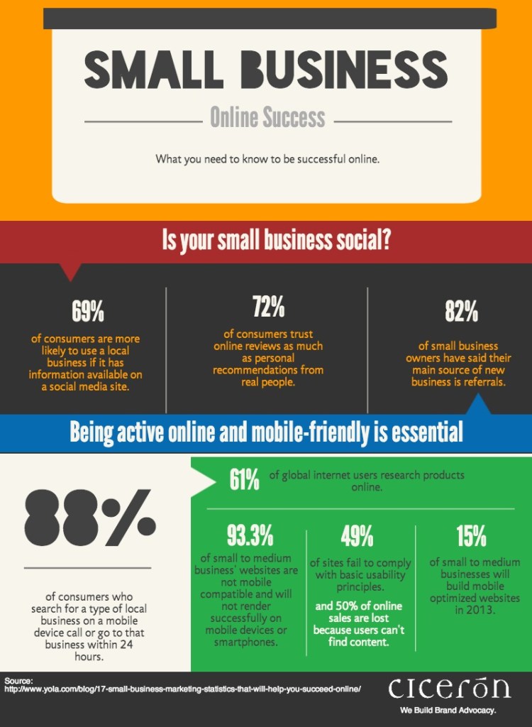Be-a-successful-online-small-business