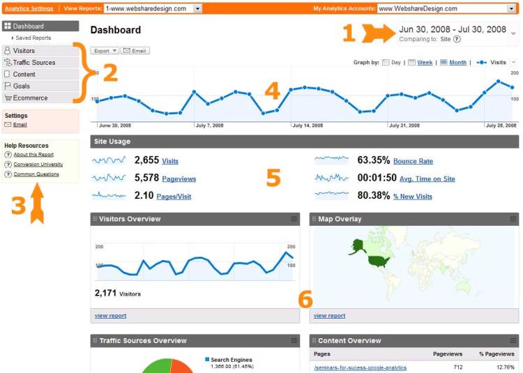 google-analytics-dashboard