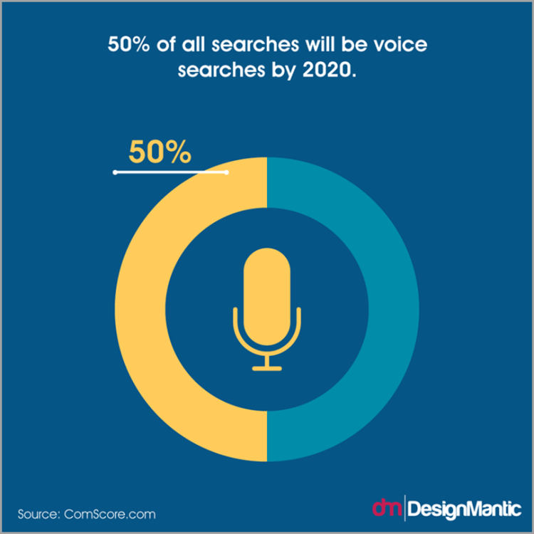 Voice-Optimized-Content
