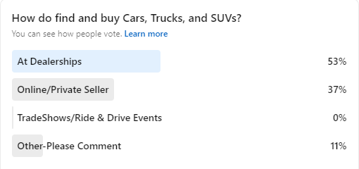Poll of automotive buying trends.